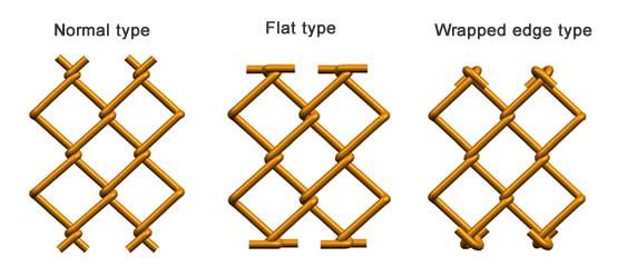 Chain link fences have three end types - normal, flat and wrapped edge